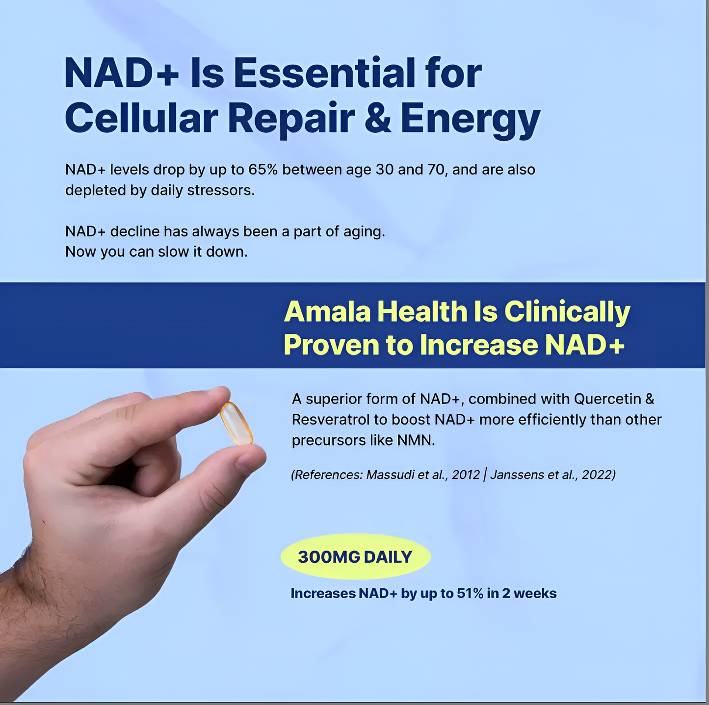 NAD+ Nicotinamide Riboside