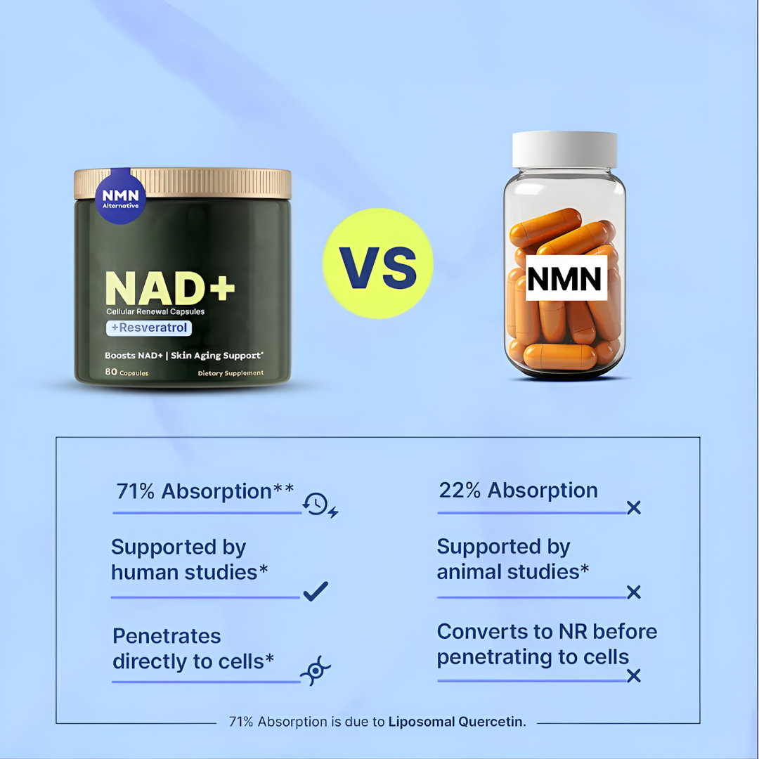 NAD+ Nicotinamide Riboside